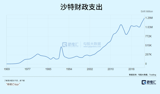 沙特巨变  第4张