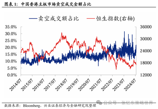 港股第二波行情要来？机构预计8月有望开启反弹