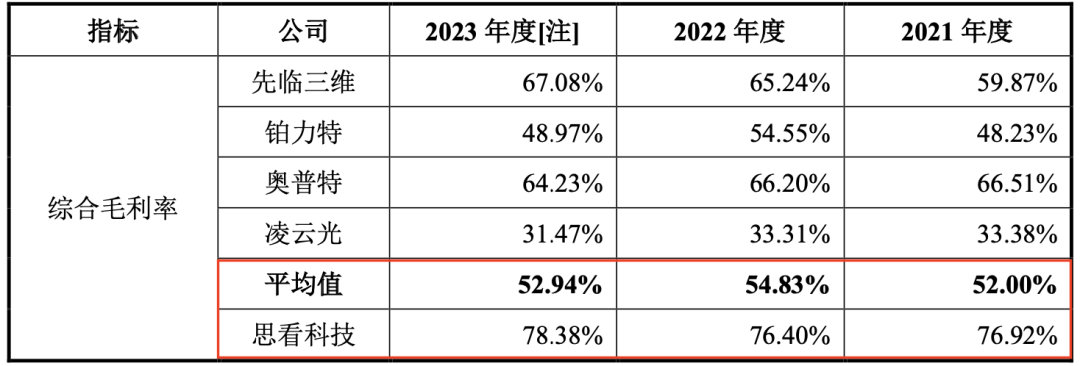 科创板终于要“上新”了？这家公司降“身价”、写“保证书”，这回能过吗？