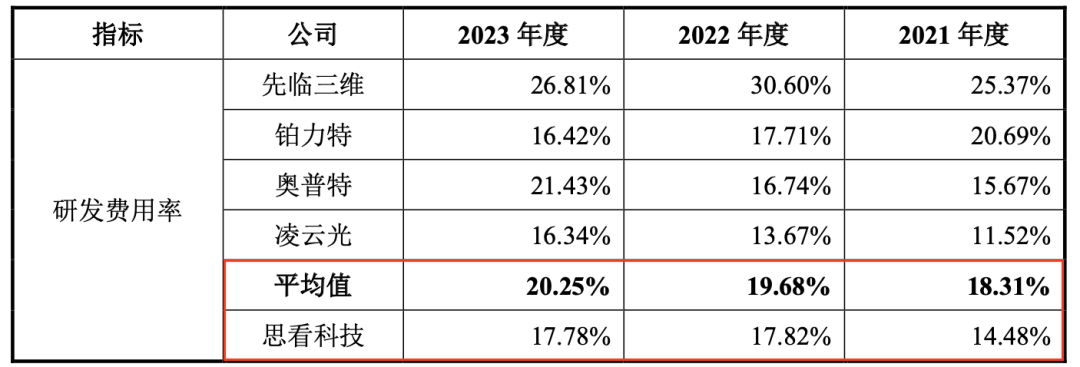 科创板终于要“上新”了？这家公司降“身价”、写“保证书”，这回能过吗？  第4张