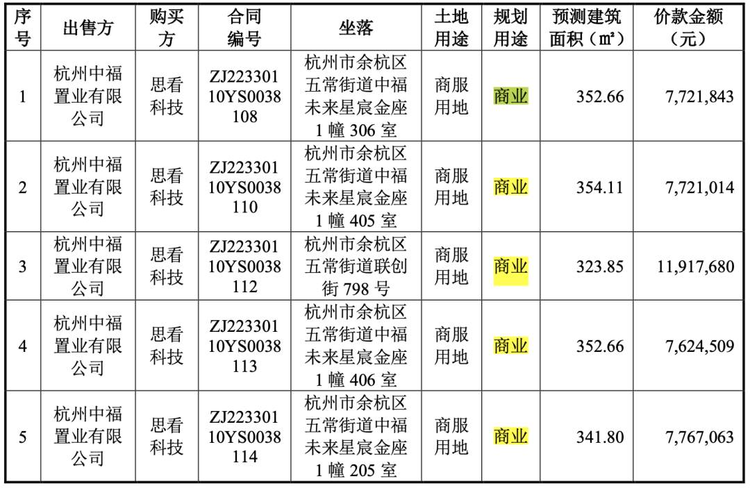 科创板终于要“上新”了？这家公司降“身价”、写“保证书”，这回能过吗？  第5张