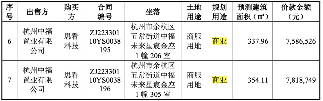 科创板终于要“上新”了？这家公司降“身价”、写“保证书”，这回能过吗？