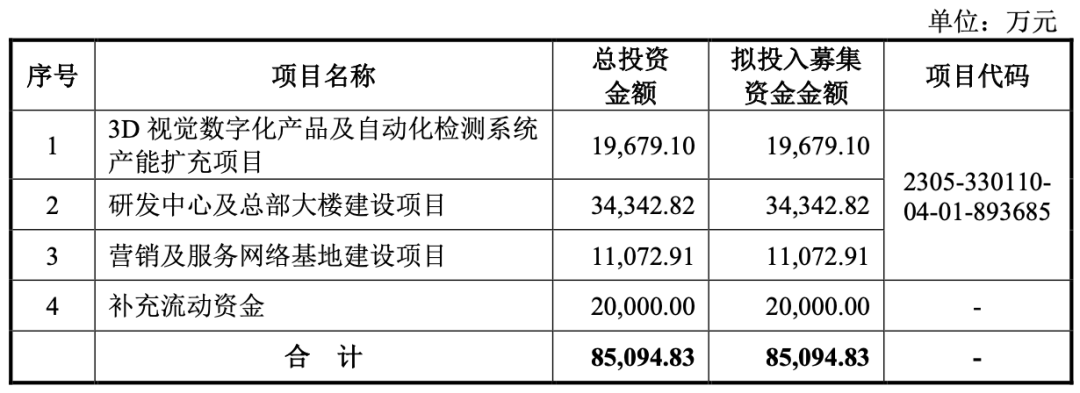 科创板终于要“上新”了？这家公司降“身价”、写“保证书”，这回能过吗？  第8张