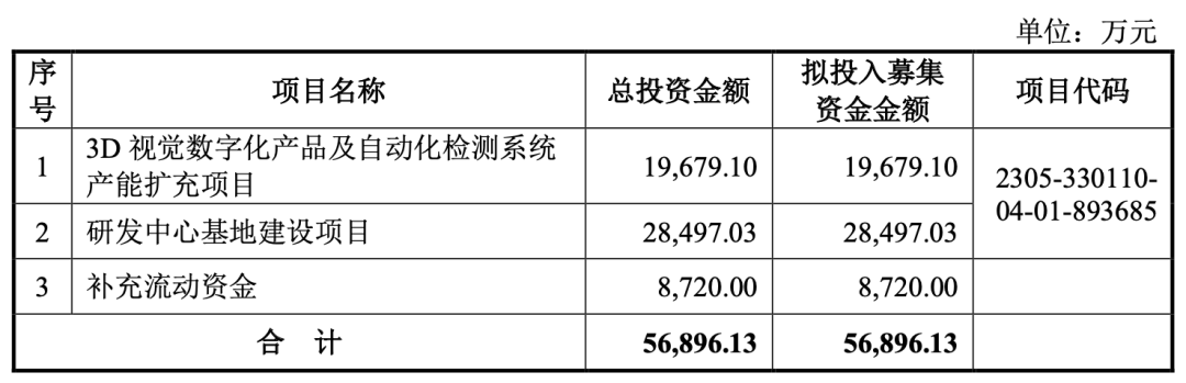 科创板终于要“上新”了？这家公司降“身价”、写“保证书”，这回能过吗？