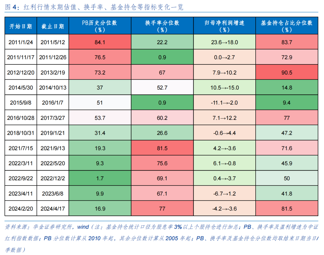 华金策略：短期反弹未完 短期继续均衡配置科技成长、红利、中低端消费  第5张