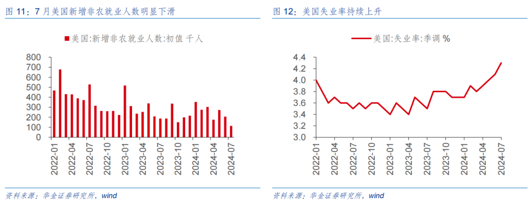 华金策略：短期反弹未完 短期继续均衡配置科技成长、红利、中低端消费  第9张