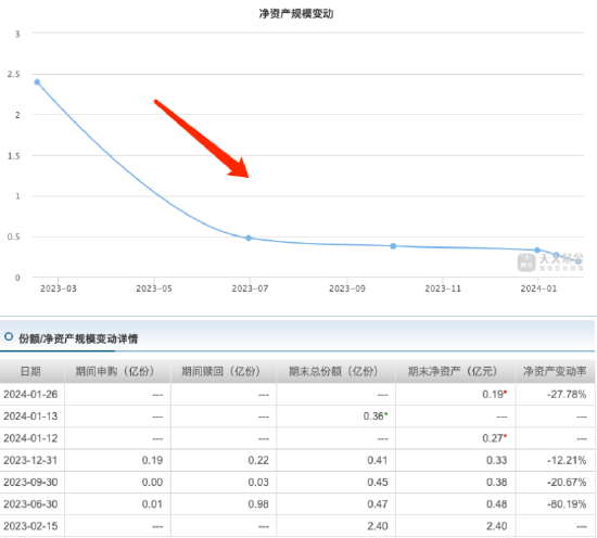 年内中银基金已清盘7只，中银创新成长A运作时间最短，近六月业绩跌超22%