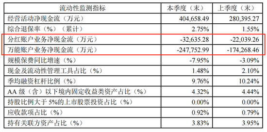 上半年扭亏，合众人寿偿付能力久居C级