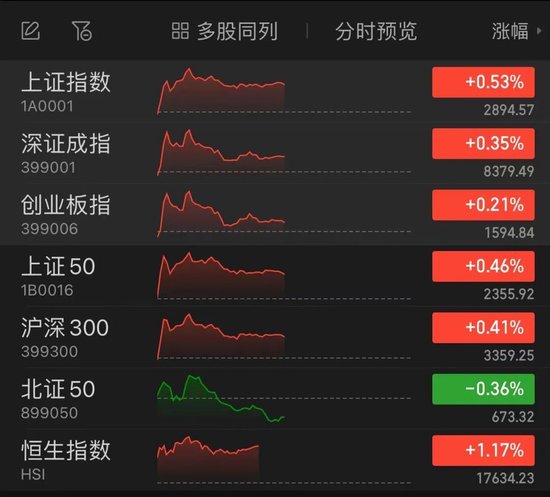 四大国有银行股，再创历史新高！  第1张