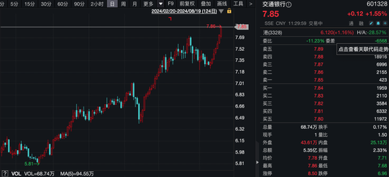 四大国有银行股，再创历史新高！