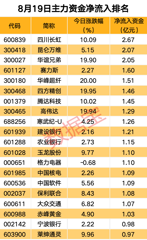 主力资金丨主力资金涌入，高股息板块调整接近尾声！