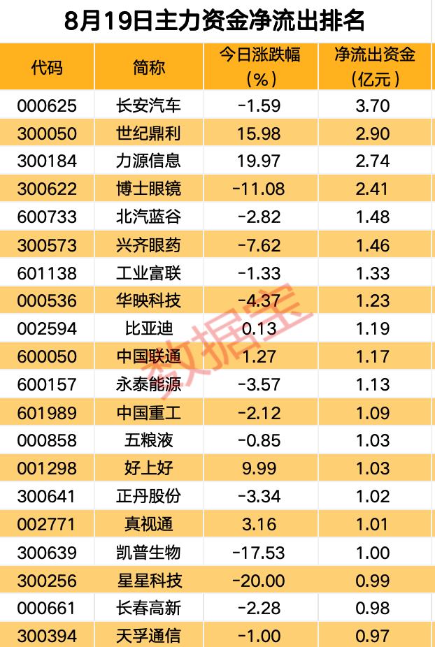 主力资金丨主力资金涌入，高股息板块调整接近尾声！