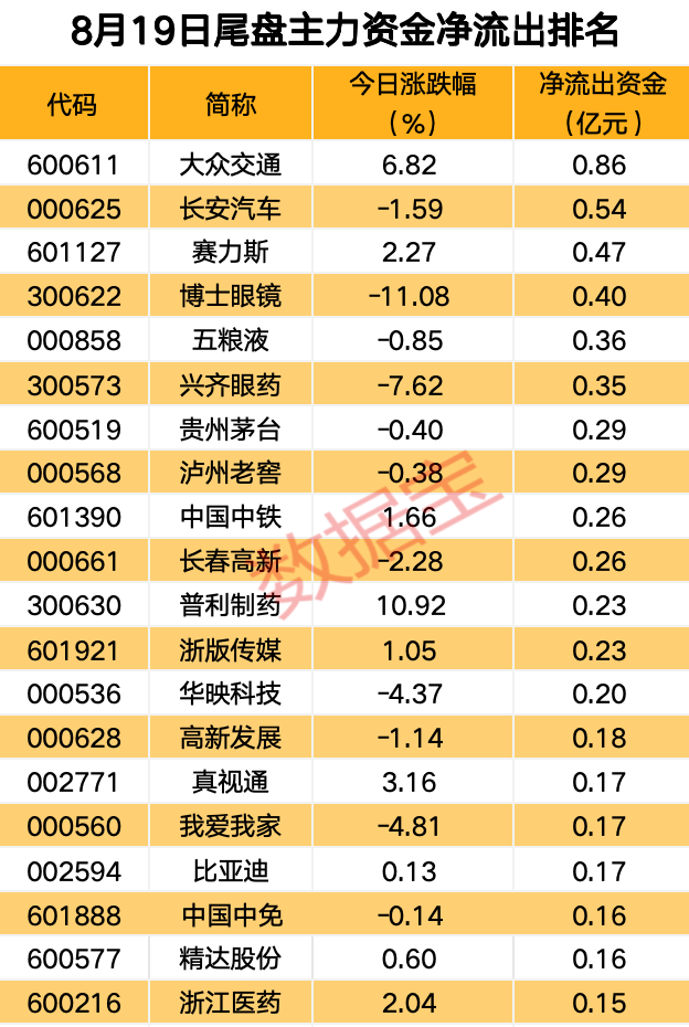 主力资金丨主力资金涌入，高股息板块调整接近尾声！