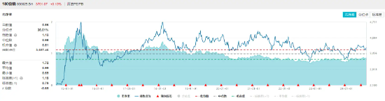 多家大行股价续创历史新高，价值ETF（510030）逆市上探0.57%！机构：高股息红利板块或仍是中长期投资主线  第3张