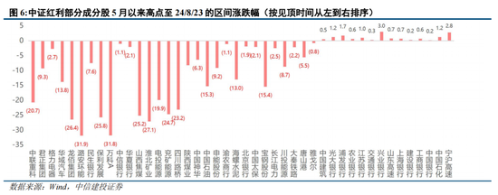 中信建投陈果：转机正在孕育中