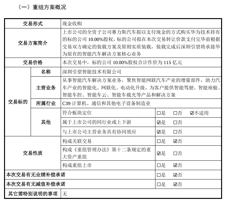 华为引望“呼朋引伴”！赛力斯大消息 拟115亿元入股！  第2张