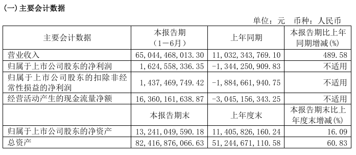 华为引望“呼朋引伴”！赛力斯大消息 拟115亿元入股！  第4张