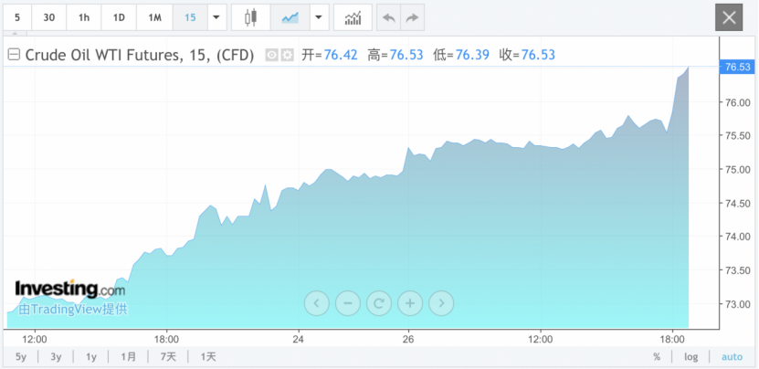 俄罗斯、利比亚突发，油价飙涨！  第2张