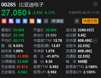 午评：港股恒指跌0.65% 恒生科指跌0.61%美团逆势涨超9%