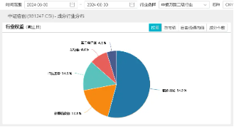 信创产业有望迎来全局放量？信创ETF基金（562030）单日吸金2027万元，市值霸居信创竞品ETF首位！