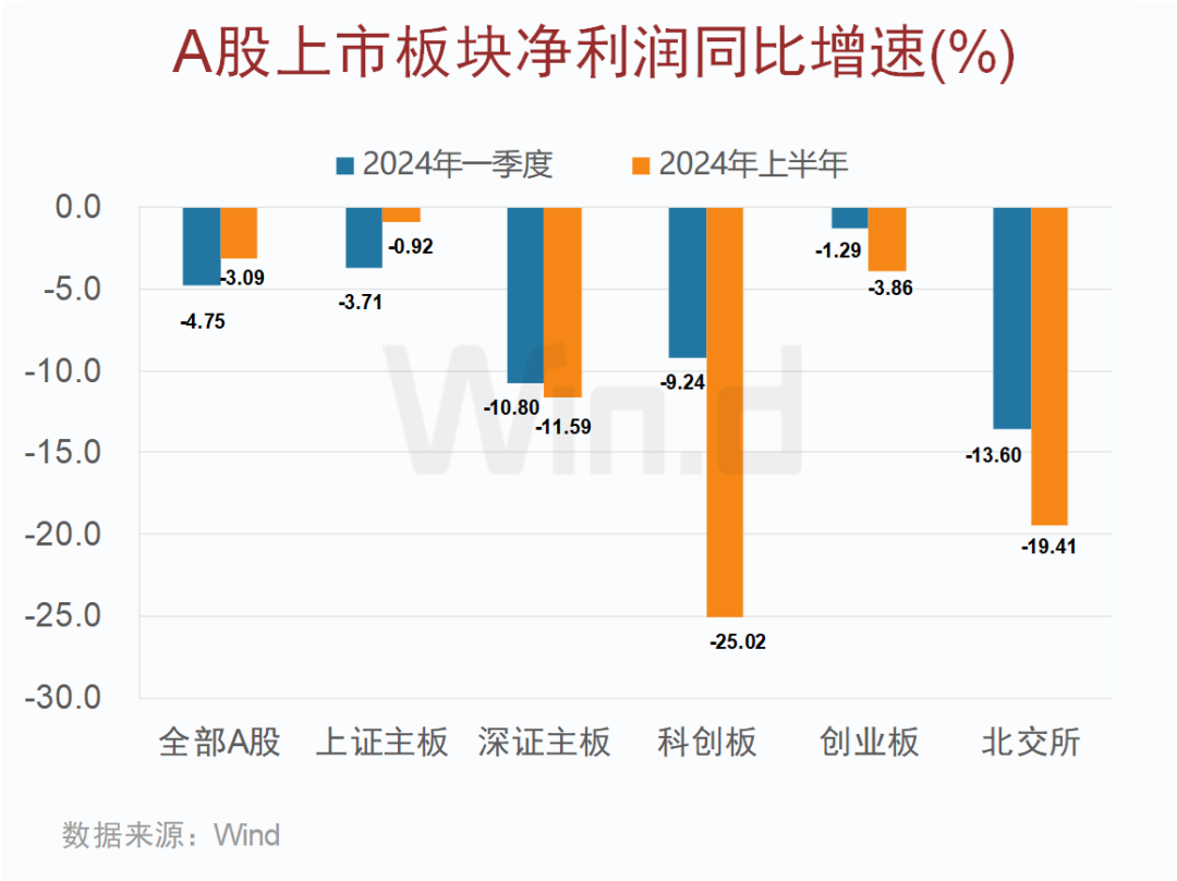 A股上市公司2024年中报大数据榜单出炉：安利股份、爱丽家居、毅昌科技净利润增幅分别为9821%、8516%、6217%  第8张