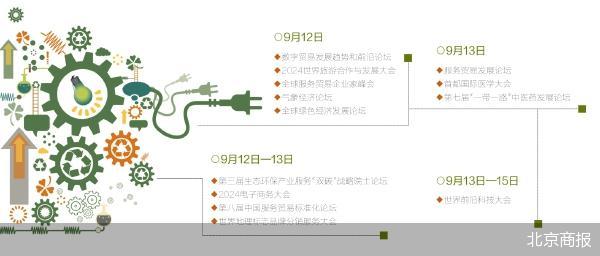 数字与绿色 2024年服贸会展现前沿趋势  第1张