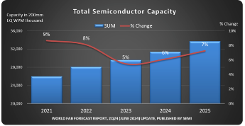 源达研究报告：行业2024H1业绩表现亮眼，抓住顺周期和国产替代机遇  第2张