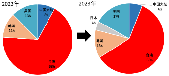 源达研究报告：行业2024H1业绩表现亮眼，抓住顺周期和国产替代机遇  第4张