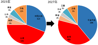 源达研究报告：行业2024H1业绩表现亮眼，抓住顺周期和国产替代机遇  第5张