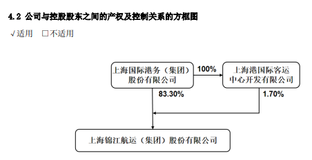 锦江航运53岁女董事长，辞职！  第4张