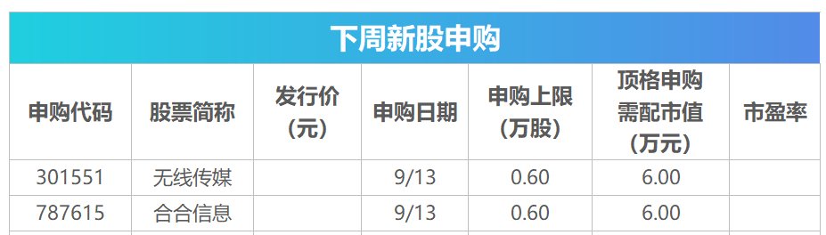 下周关注丨8月CPI、PPI数据将公布，这些投资机会最靠谱  第2张