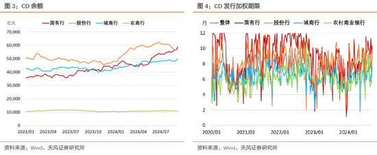 存单利率下行阻力是什么？  第4张