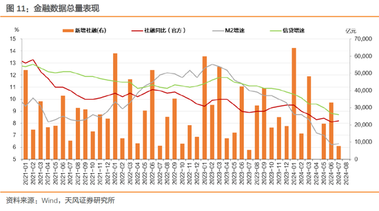 存单利率下行阻力是什么？  第8张