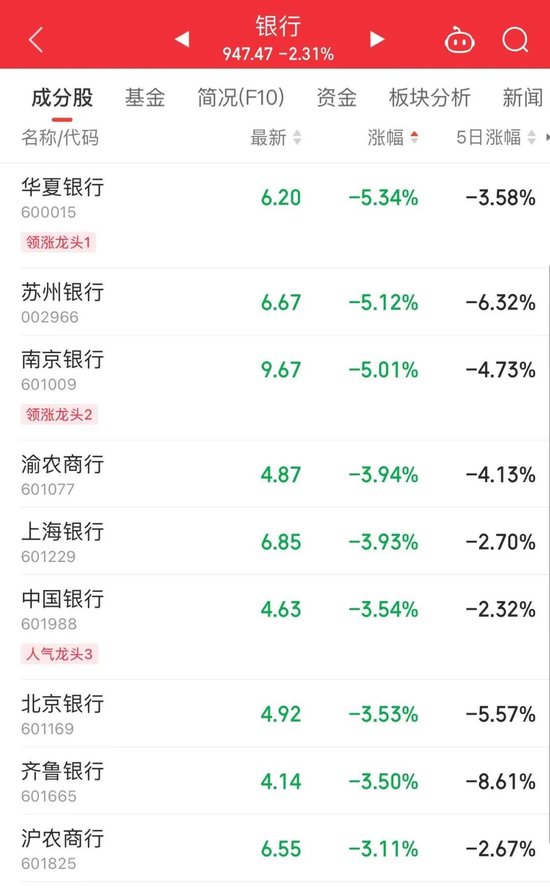 突发跳水！股价大跌超70%，发生了什么？  第3张