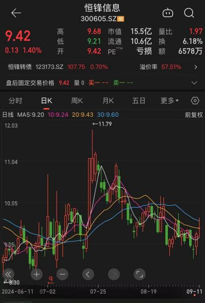 突发！恒锋信息转让股权！  第1张