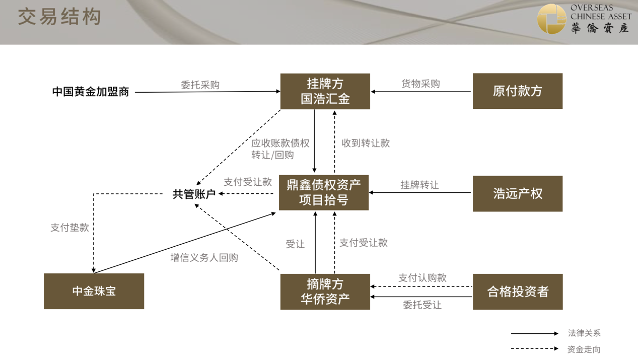 调查丨创兴资源实控人余增云“被公告”失联前 旗下两“黄金”项目已现兑付问题  第6张