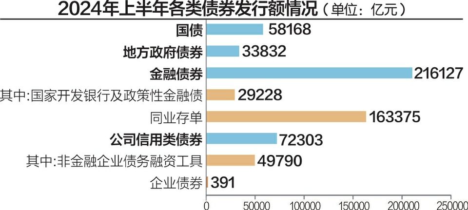 认购情绪回暖 9月信用债发行市场将逐步“复苏”？  第1张