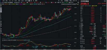 全球降息大戏开启？国际COMEX黄金再刷历史新高，资金借道有色龙头ETF（159876）进场埋伏！  第2张