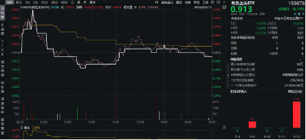 全球降息大戏开启？国际COMEX黄金再刷历史新高，资金借道有色龙头ETF（159876）进场埋伏！  第3张