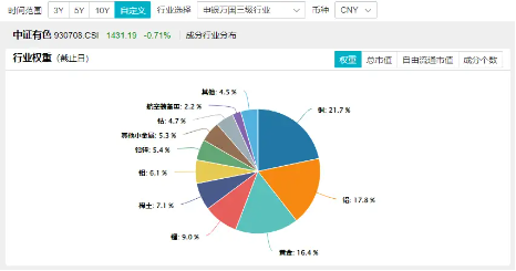 全球降息大戏开启？国际COMEX黄金再刷历史新高，资金借道有色龙头ETF（159876）进场埋伏！  第4张