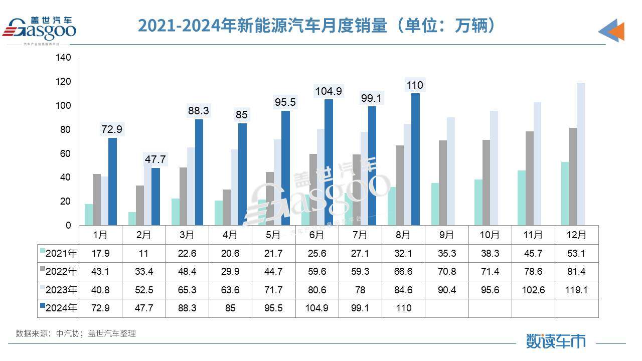 8月车市分化加剧：油车降幅惊人，新能源渗透率增至44.8%  第4张