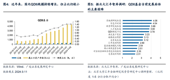 重磅！戴康：中国大资管：如何赢在下一个时代？公募基金“1+4”战略