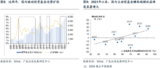 重磅！戴康：中国大资管：如何赢在下一个时代？公募基金“1+4”战略