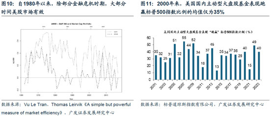 重磅！戴康：中国大资管：如何赢在下一个时代？公募基金“1+4”战略