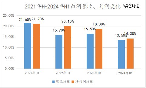 白酒后面还有更苦的日子