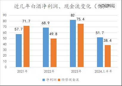 白酒后面还有更苦的日子