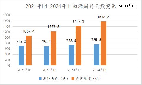 白酒后面还有更苦的日子