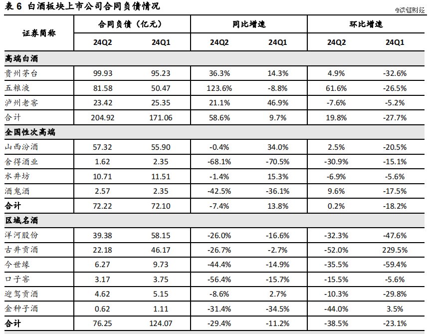 白酒后面还有更苦的日子