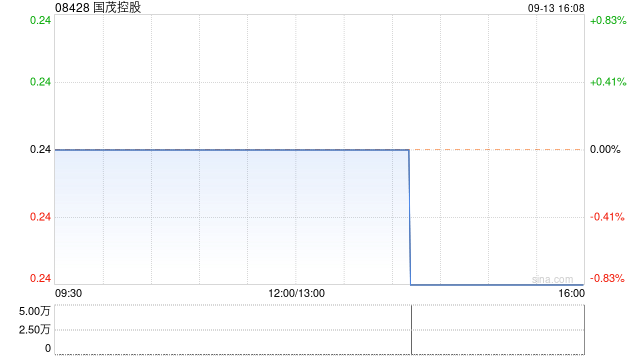 国茂控股拟107万港元出售速达控股100%股权