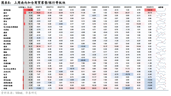 华泰|港股策略：港股独立行情能否延续？